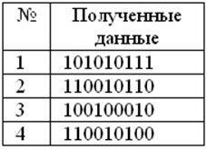 Есть ли потеря информации (проверка на нечётность).