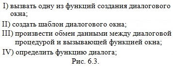 Рис. 6.3. Укажите правильно последовательность действий?