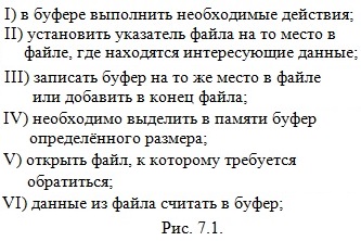 Рис. 7.1. Укажите как выглядит процесс выборки данных при синхронном вводе-выводе?